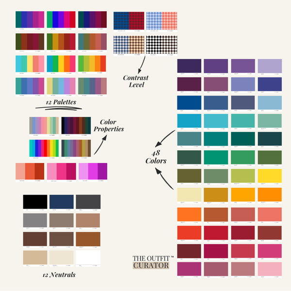 Color Analysis Professional Drapes - Full Set